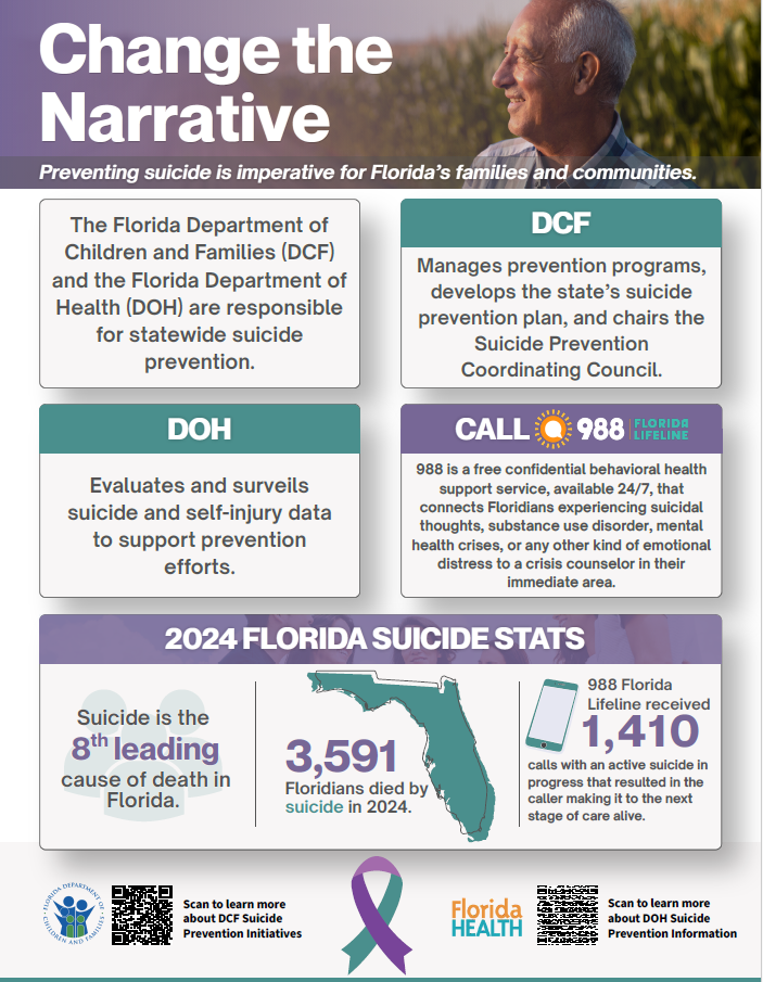 Suicide Prevention Infographic