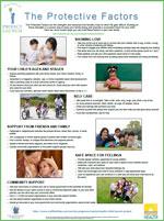 Protective Factors Poster icon