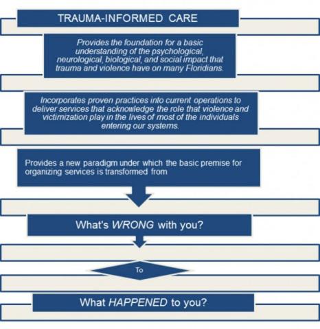 Trauma-informed care flow